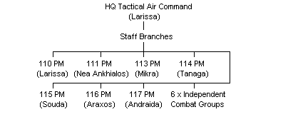 Hellenic Air Force Tactical Air Command Outline Structure
