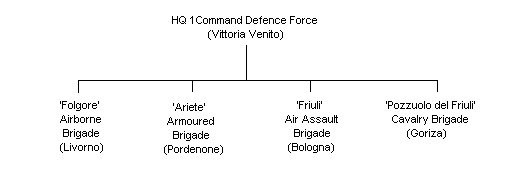 HQ 1 Command Defence Force