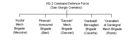 HQ 2 Command Defence Force