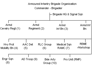 Army Unit Sizes Chart