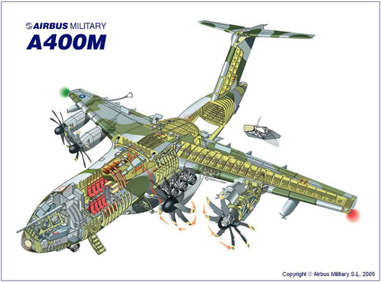 airbus a400m delineation